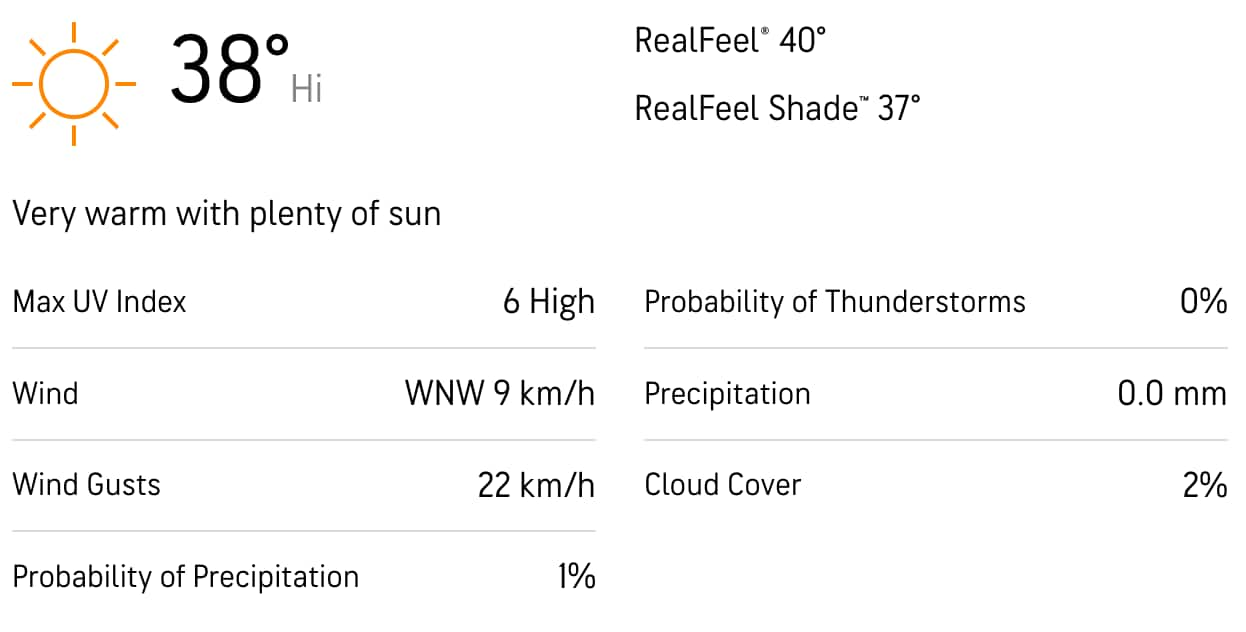 ENG vs PAK 1st Test Multan Weather Report (Source @accuweather)